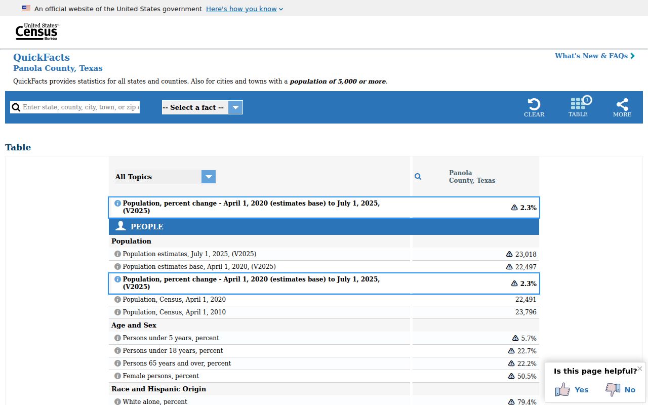 Panola County criminal history official Census context
